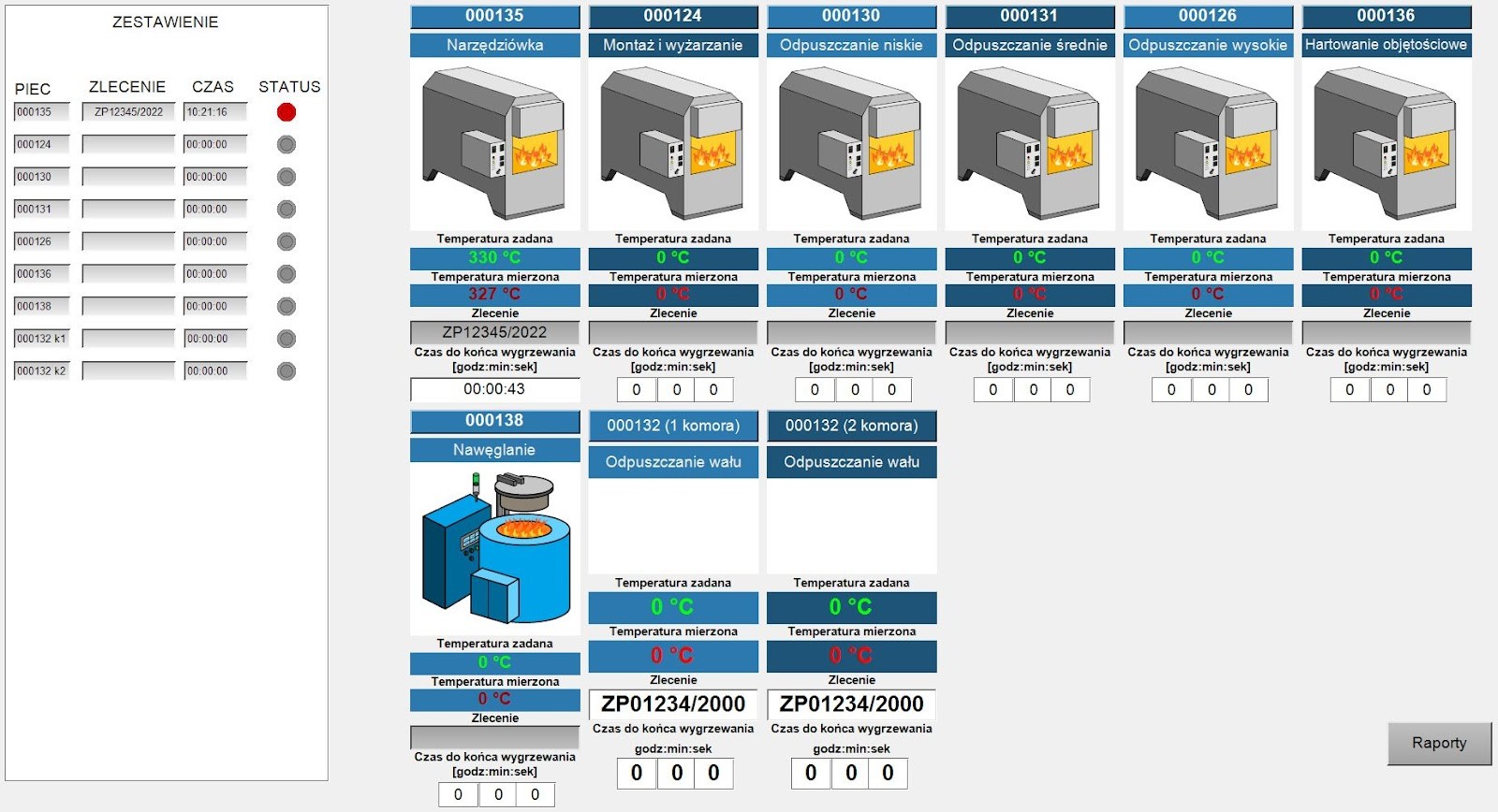 System sterowania piecami do hartowania objętościowego oraz indukcyjnego